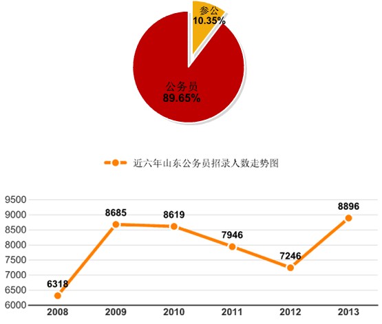 公务员考试趋势深度解析