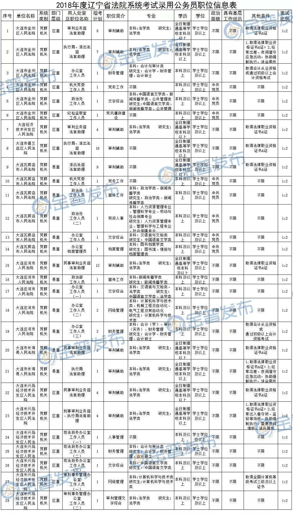 大连二十四年度公务员公示名单查询，透明公开，职责信守之道