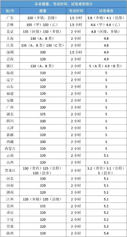 国考笔试排名解析，如何理性看待与有效利用