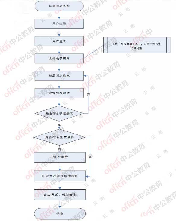 公务员考试申论考试流程详解与备考策略指南