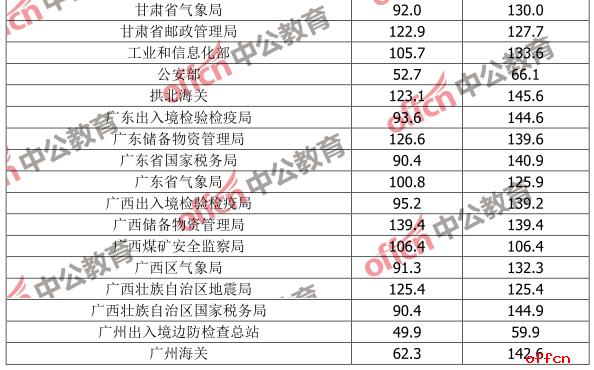 公务员分数线比例深度探究与解析