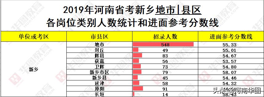 公务员考试要求深度探究与解析