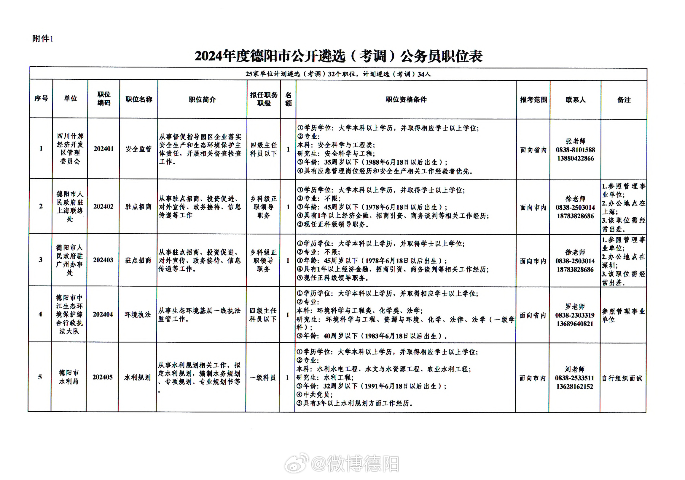 关于XXXX年公务员调剂公告的发布通知