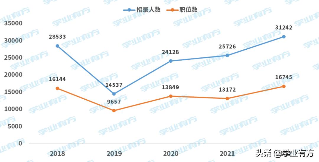 关于公务员考试的报考要求分析，最新趋势与解读