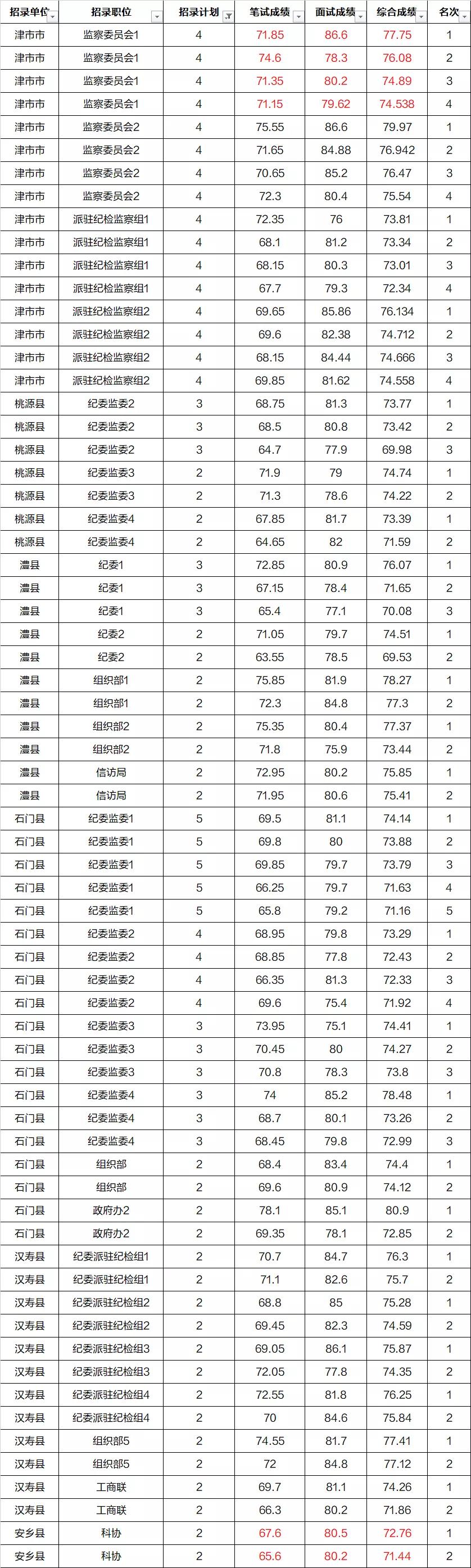 全面解析公务员考试成绩排名查询方法与实用指南