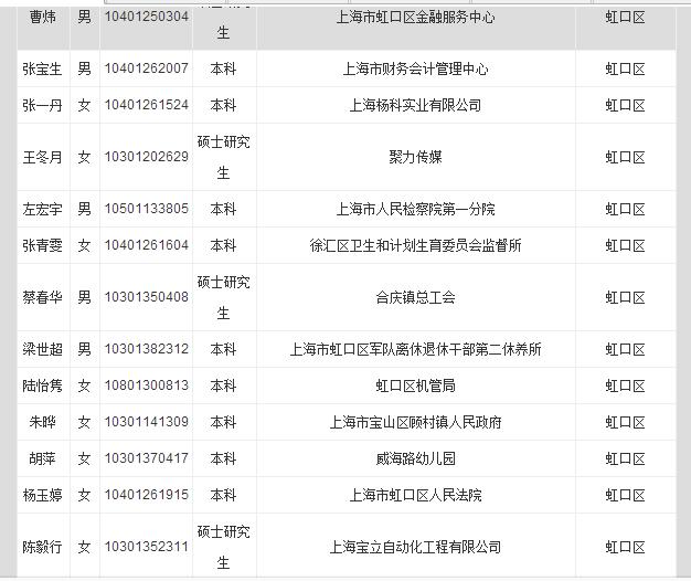 上海市公务员第二批公示名单，选拔透明的积极展现