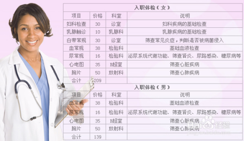 男性公务员入职体检项目概览及其重要性