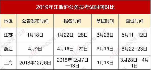 科举与公务员考试的区别，古今选拔人才之道对比解析