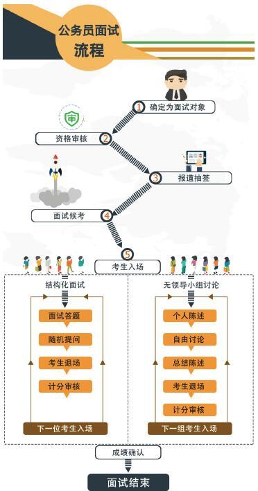 省考公务员考试流程详解与解析