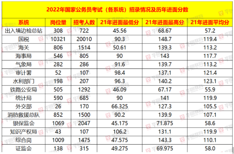 国考新变化，探索与挑战之路（2021年）