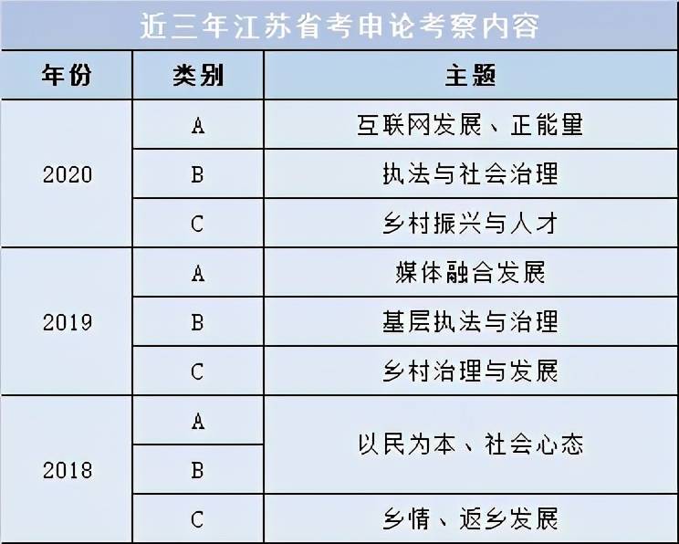 国考上岸指南，知乎实用经验分享