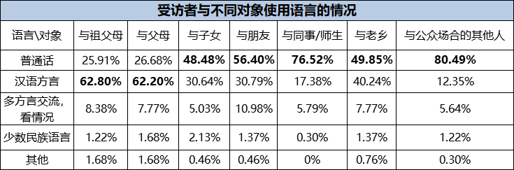 言语的力量，挑战与超越70%准确率的探索