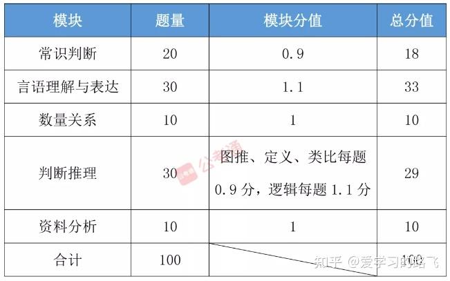 公务员行测选项分布规律及策略应用解析