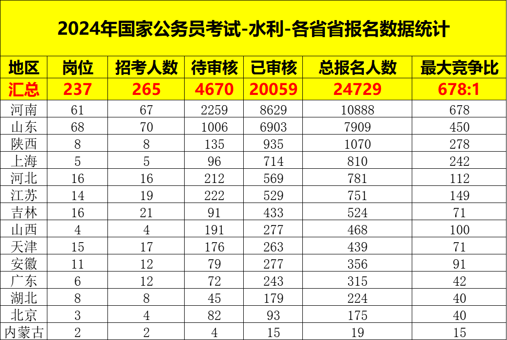 揭秘2024国考岗位表全貌，洞悉职业变化，把握未来航向