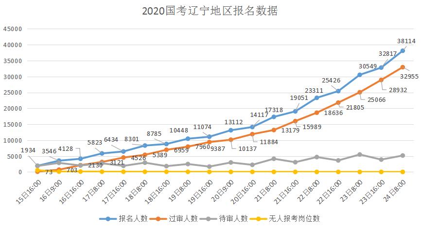 辽宁省公务员岗位招录表全面解析