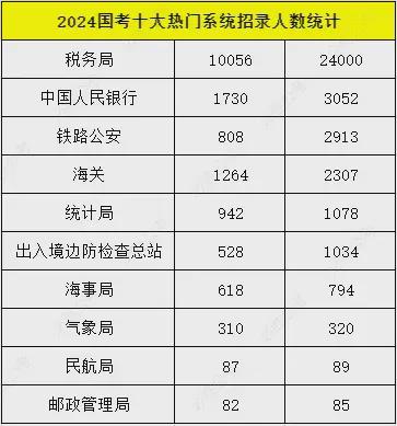 2025国考职位一览表全新发布，职位概览与详解