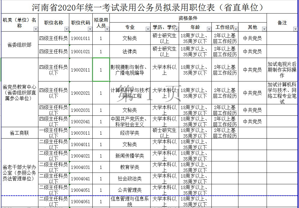 河南省公务员岗位招录表概览（2024年）