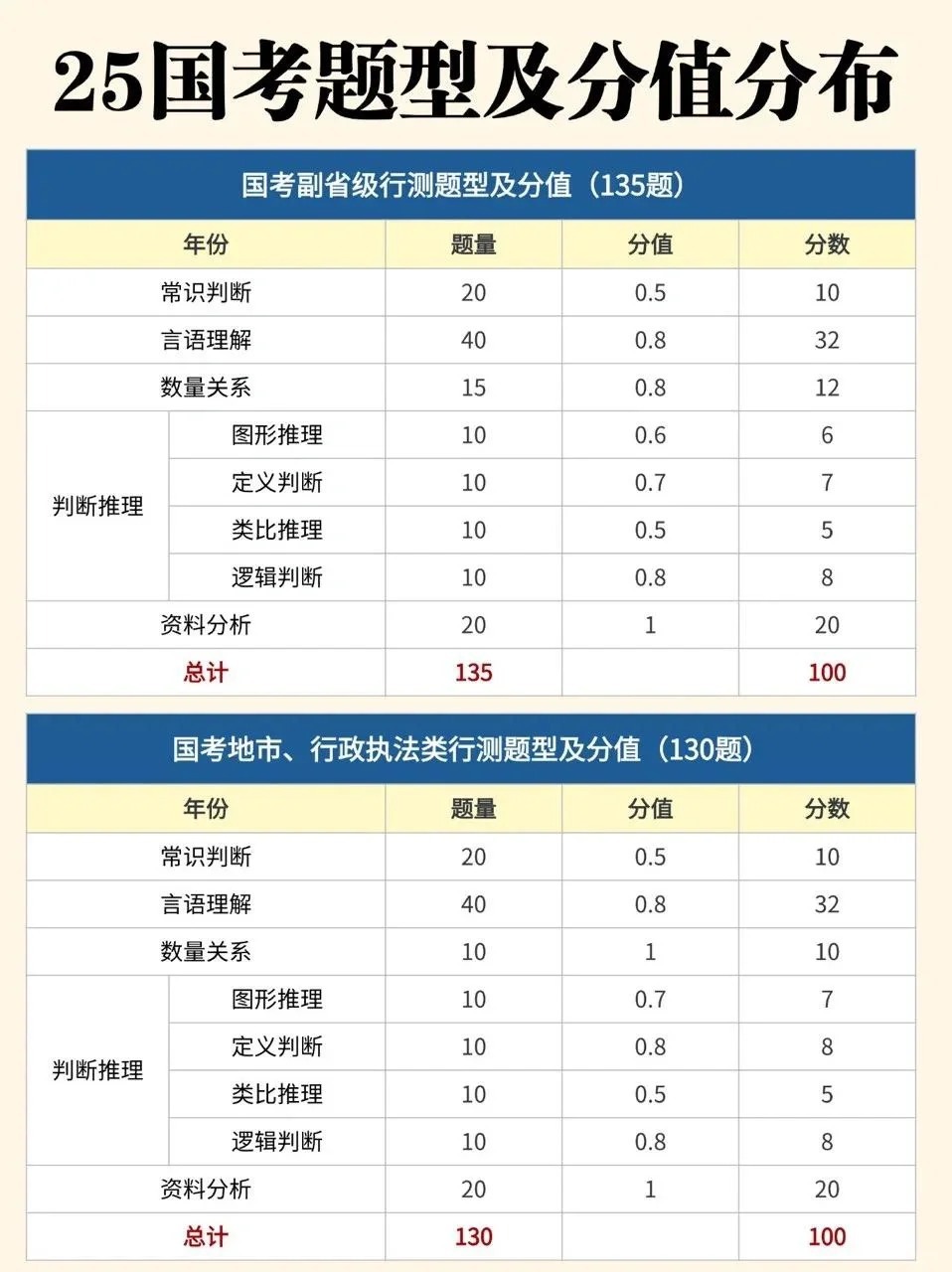 国考行测备考攻略，策略、技巧与实践经验分享