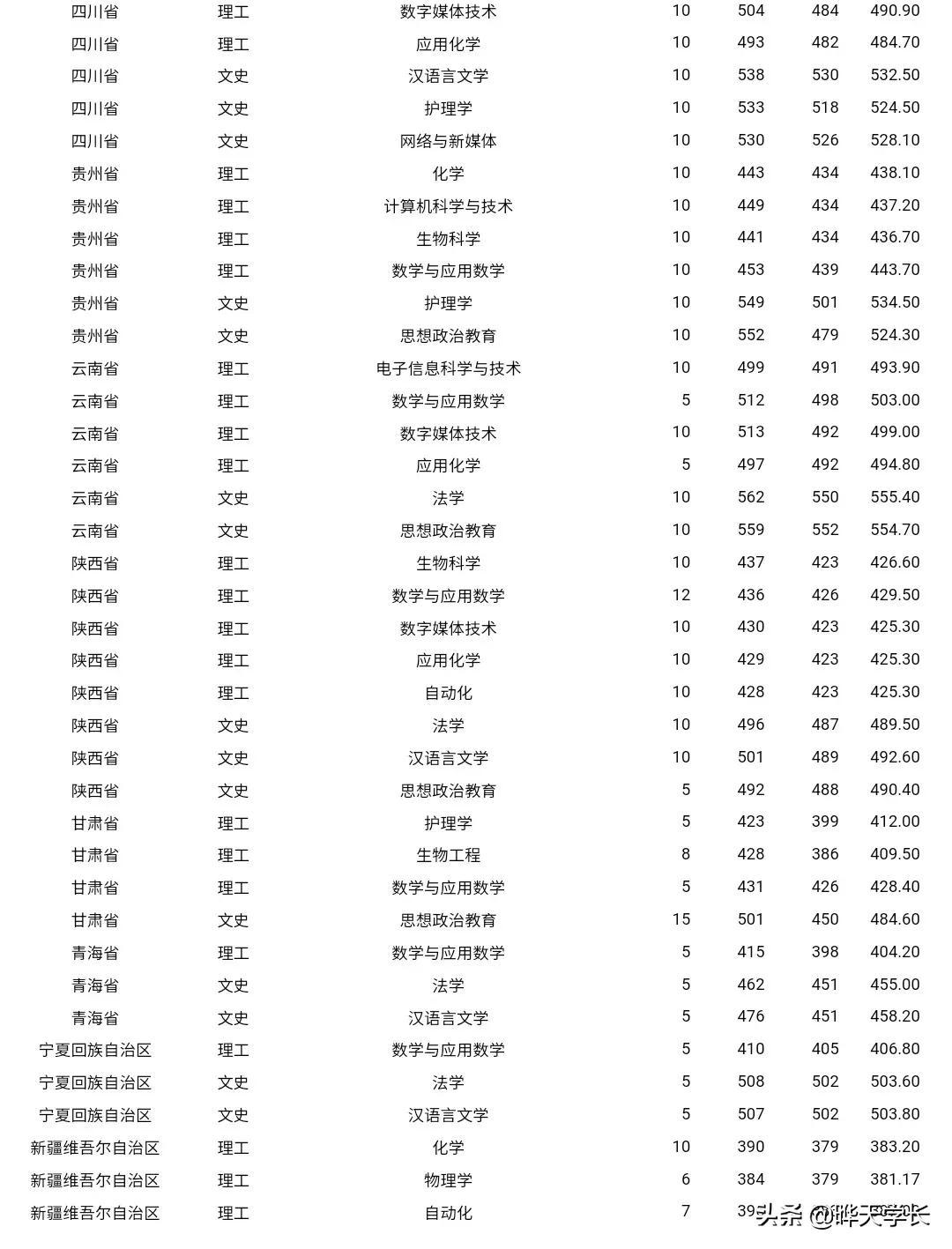 揭秘，2022国考进面分数线的背后故事