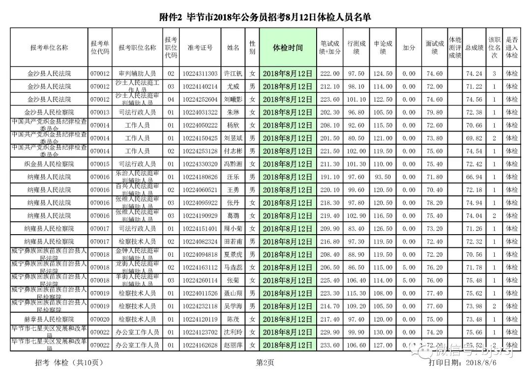 公务员体检项目表2024最新详解及注意事项