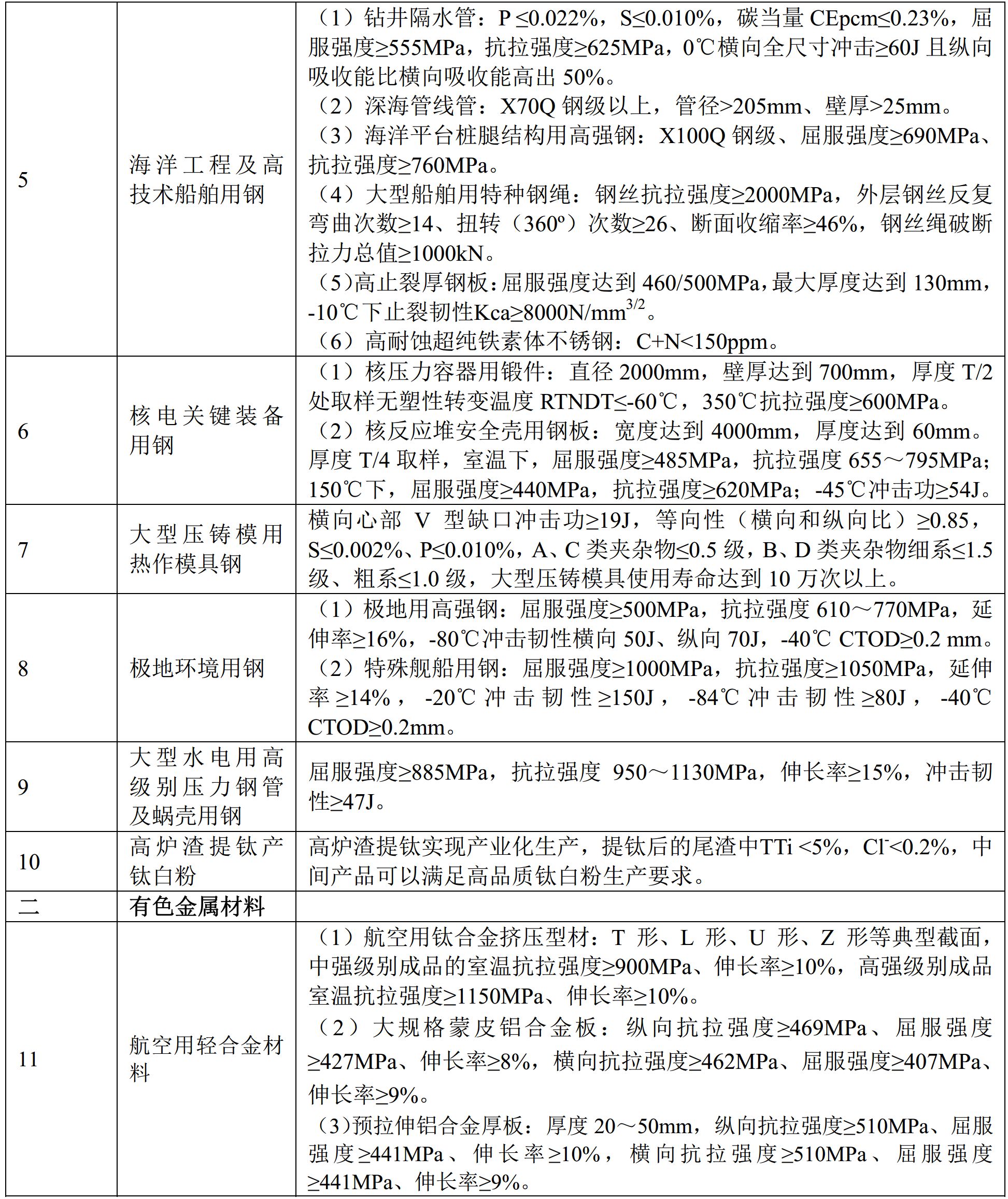 新入职政审材料审查与流程解析