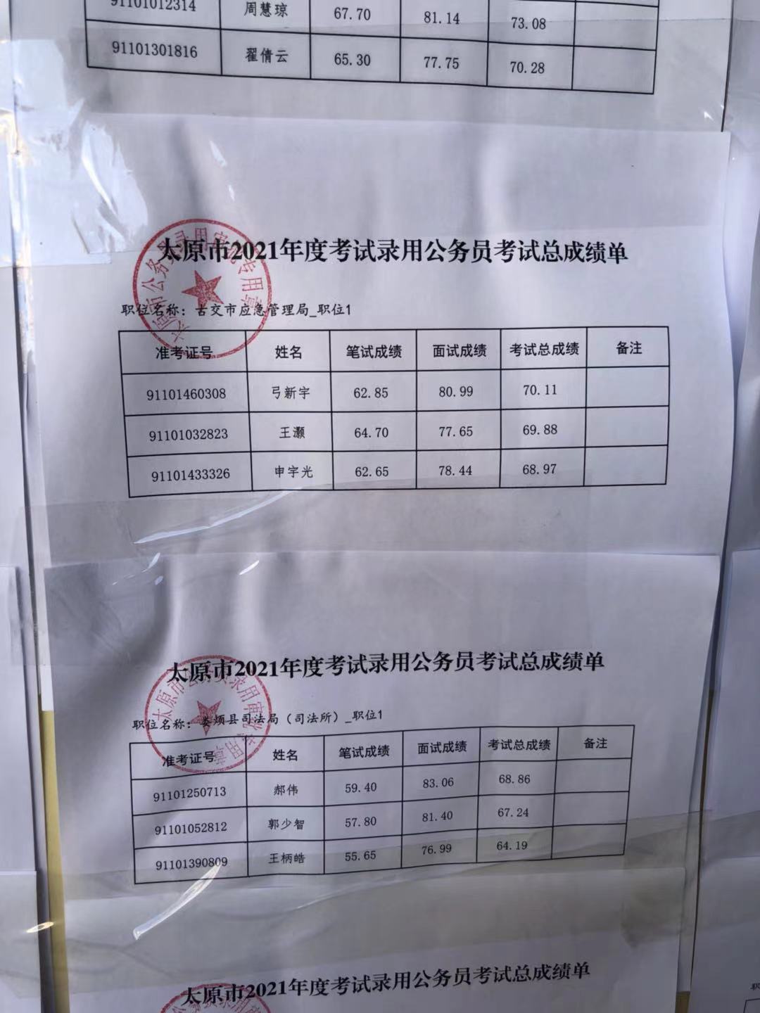 公务员笔试成绩单解读，启示与洞察