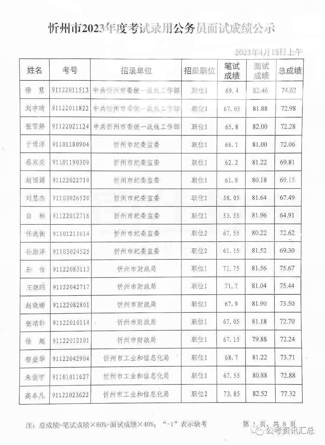 山西省公务员调剂岗位概况与解析（2023年）