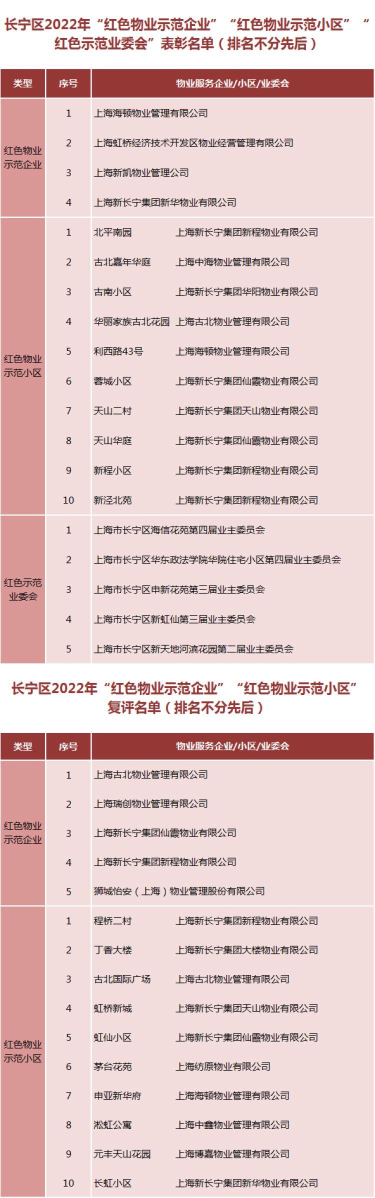 深度解析，2022国考资格复审时间即将到来，你需要知道的一切