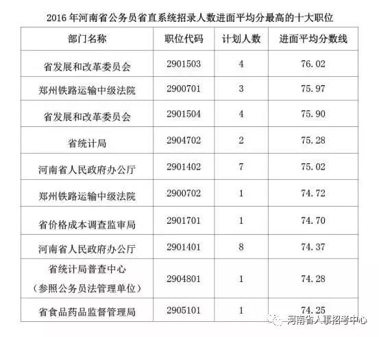 河南公务员考试历年分数线概览及分析