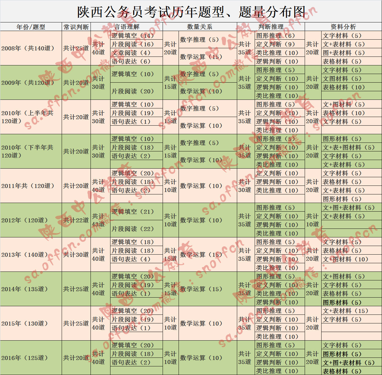 公务员考试题型分数解析与策略指南