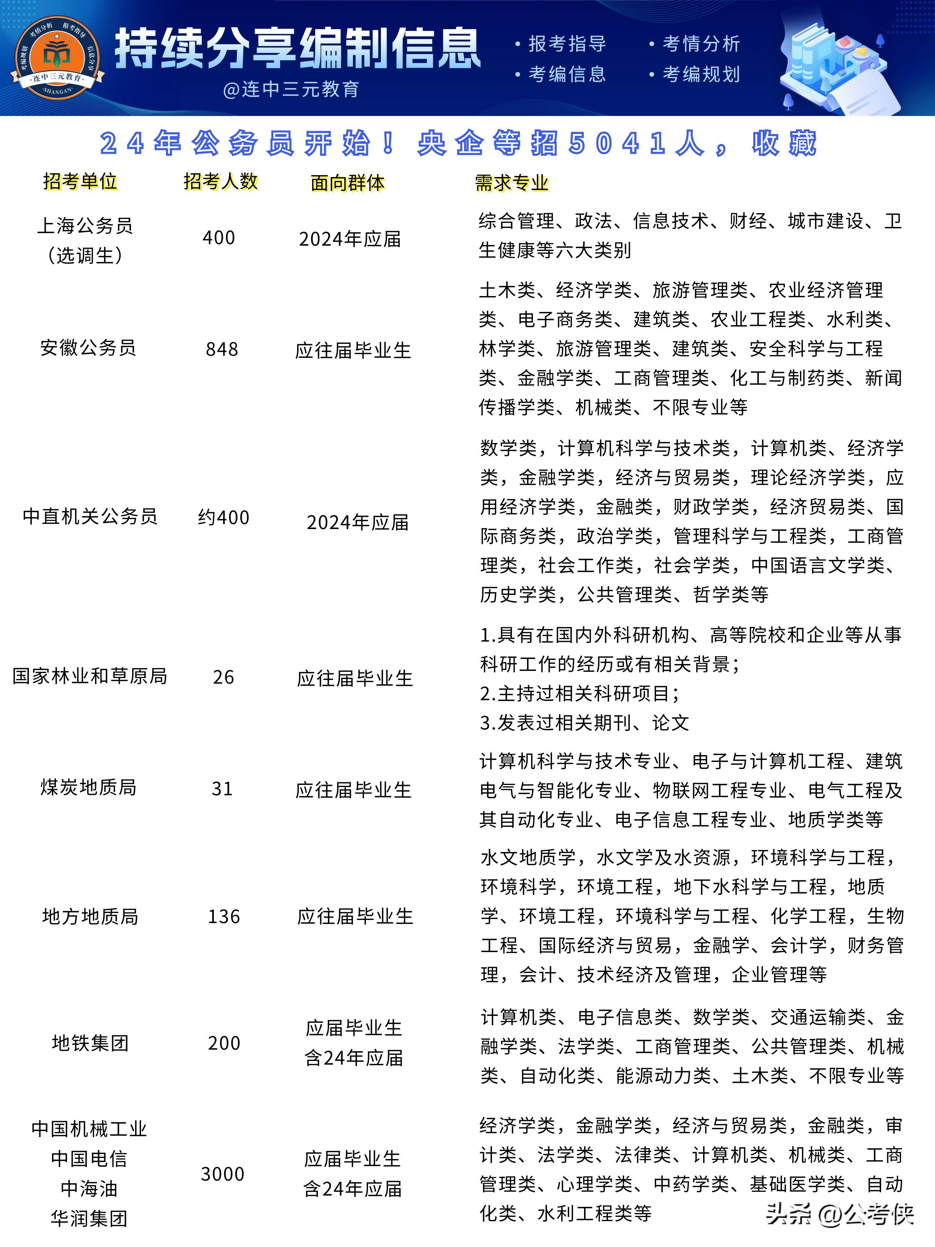 2024年公务员考试必备教材书籍推荐，助力攀登成功之巅