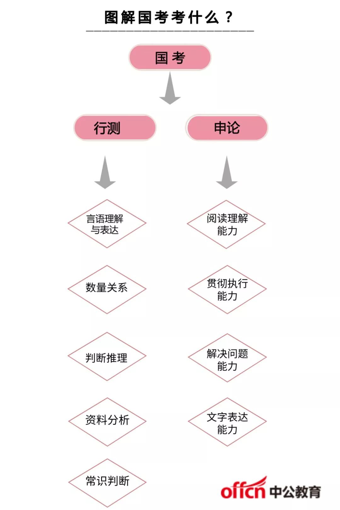 国考考试题型与时间管理，关键要素解析