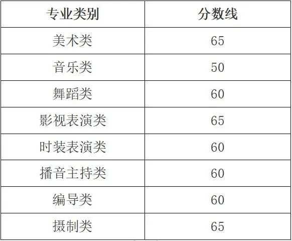 省考合格分数线的重要性与功能解析