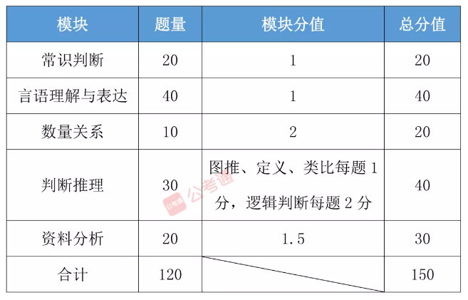 公务员考试行测备考指南，满分攻略及备考策略