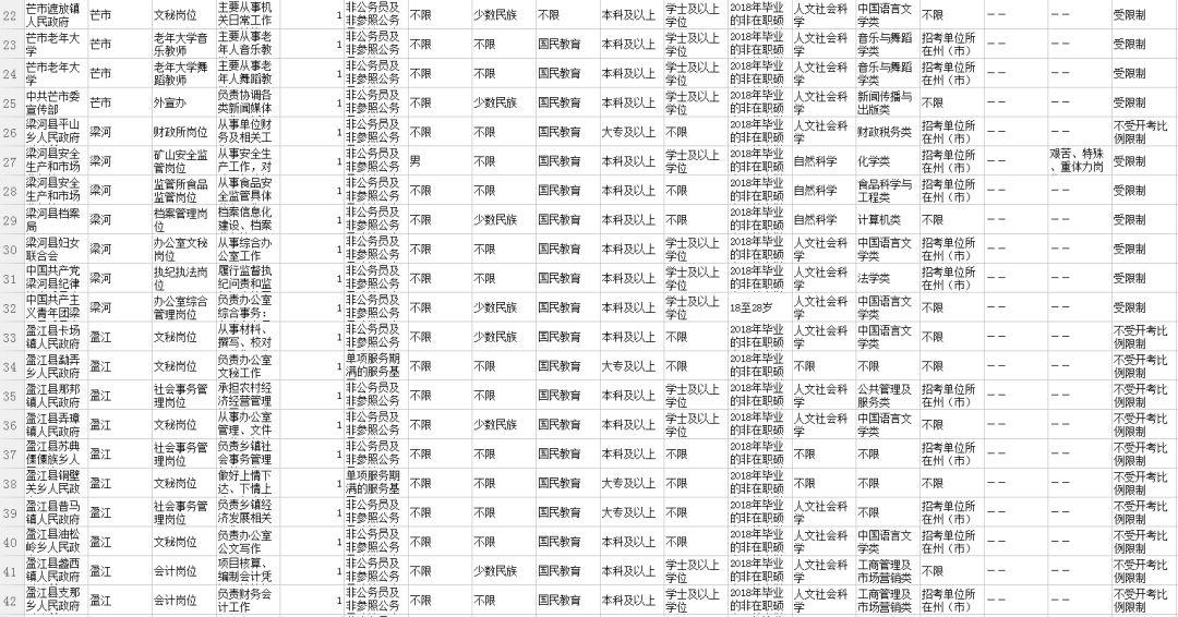 公务员备考详细规划表，打造高效复习计划表