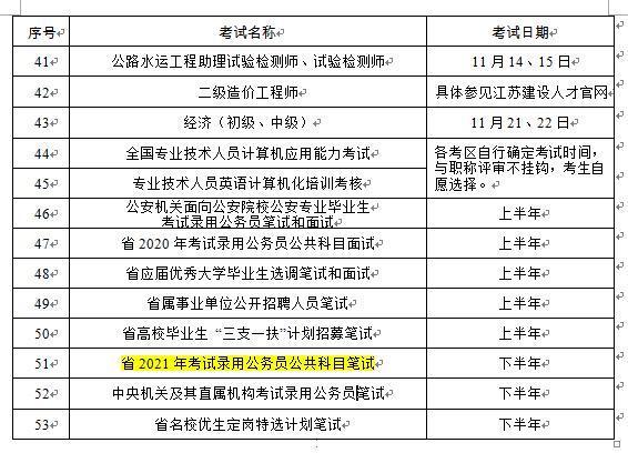 国考与省考时间安排，下半年考期展望分析