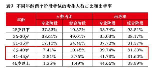 45岁可考编制类型详解