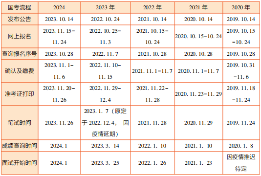 2025年公务员考试时间与相关事项深度解析