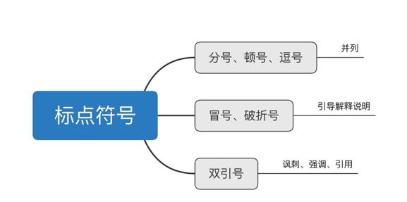 行测考点思维导图，高效备考与思维拓展的必备工具