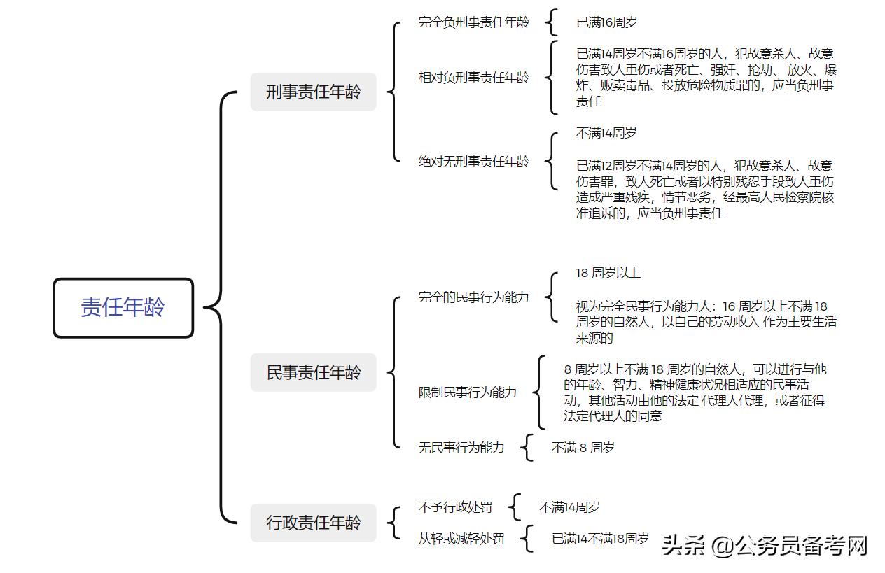 国考行测满分攻略，策略、技巧与实现方法