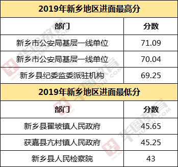 河南省考2020进面分数分析与展望