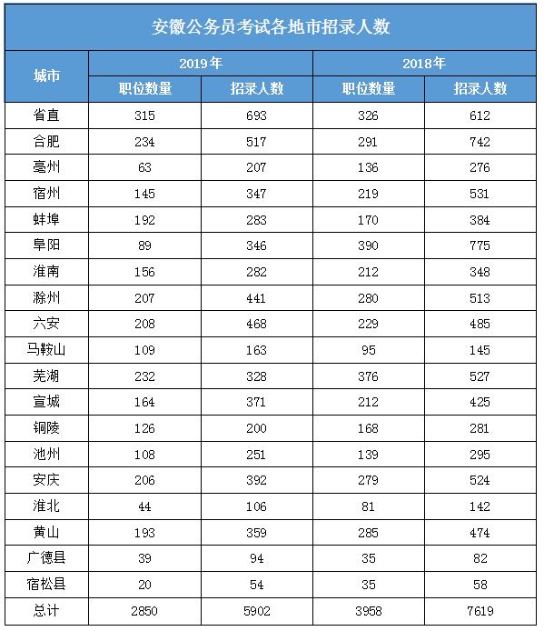 公务员考试难度较大的省份，挑战与机遇的双重考验