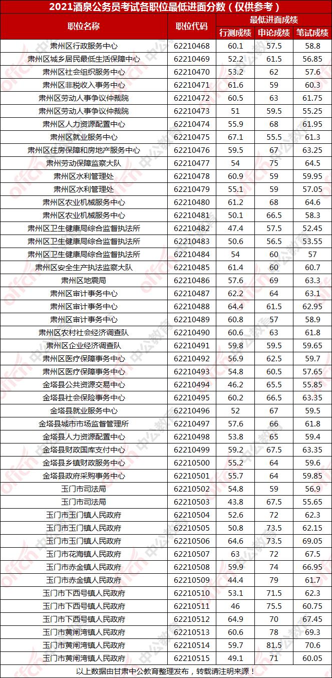 公务员考试分数线界定与高分标准解析