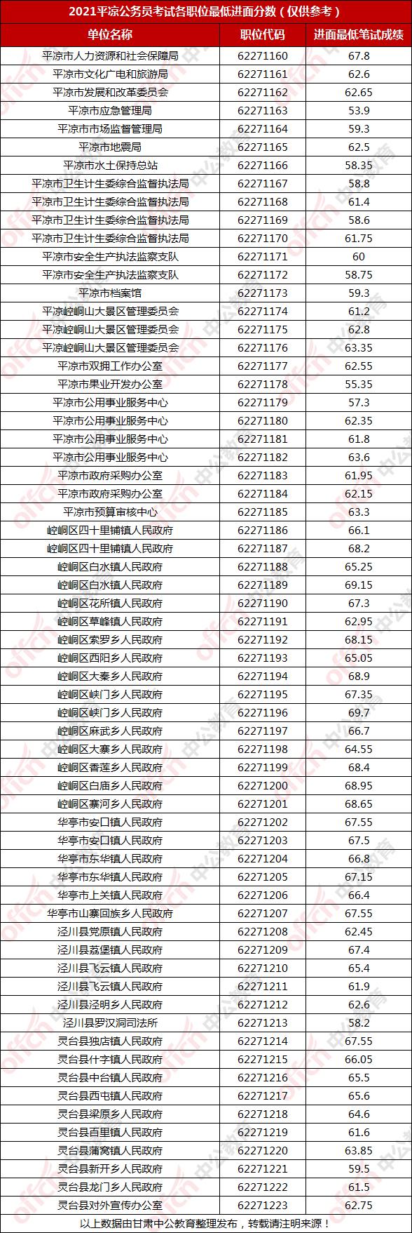 公务员笔试分数线解析，最低多少分？