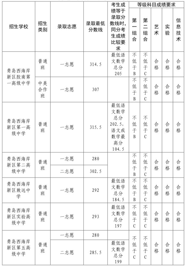 揭秘，山西普高录取分数线趋势变化与影响分析（2022年）