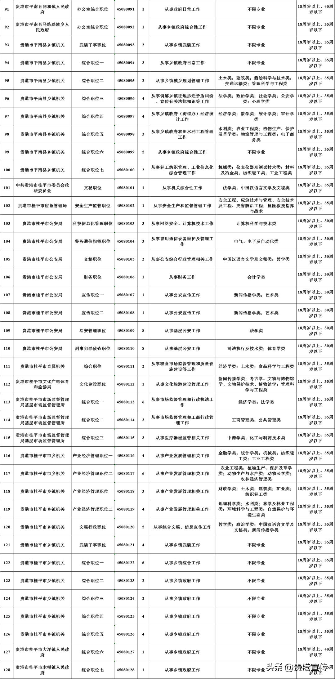 公务员报考，岗位多样性与选择广泛性的探索