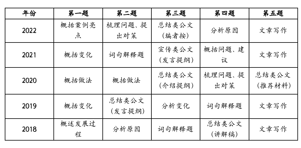 公务员考试中的行测与申论题型分析及其重要性探讨