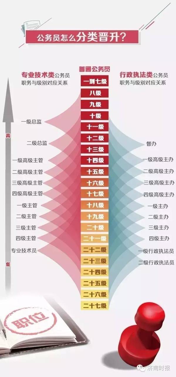 公务员省考科目详解，备考指南与准备要点解析！