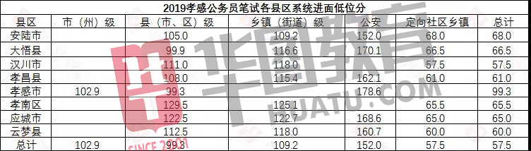 公务员考试难度与通过率深度解析