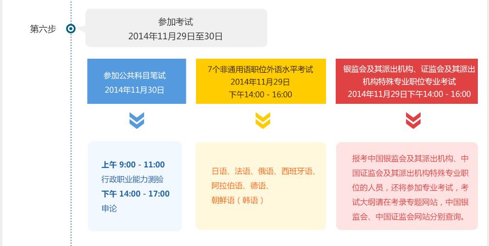 国考公务员考试流程时间安排全面解析